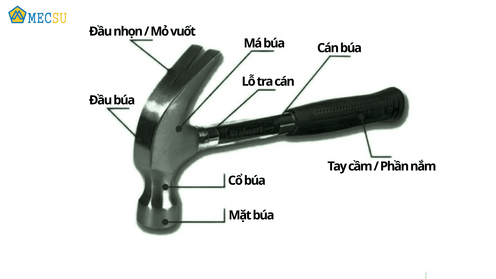 Cấu tạo búa nhổ đinh